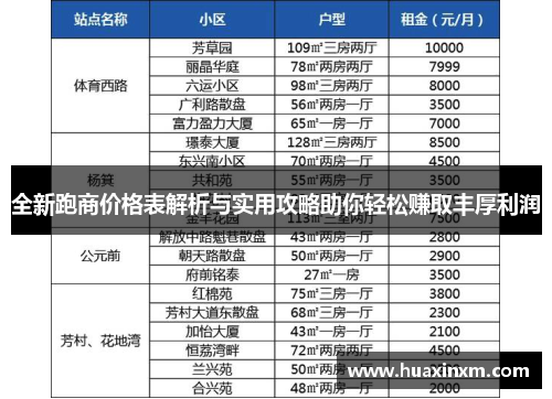 全新跑商价格表解析与实用攻略助你轻松赚取丰厚利润